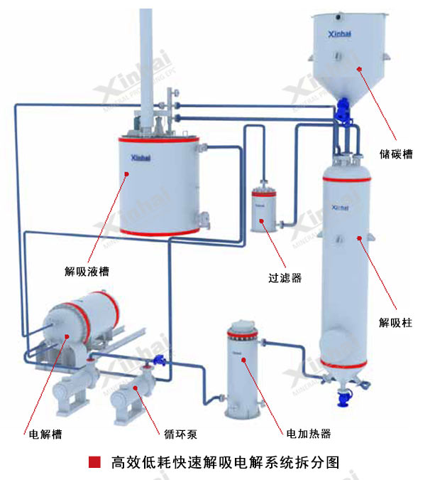 解吸電解系統