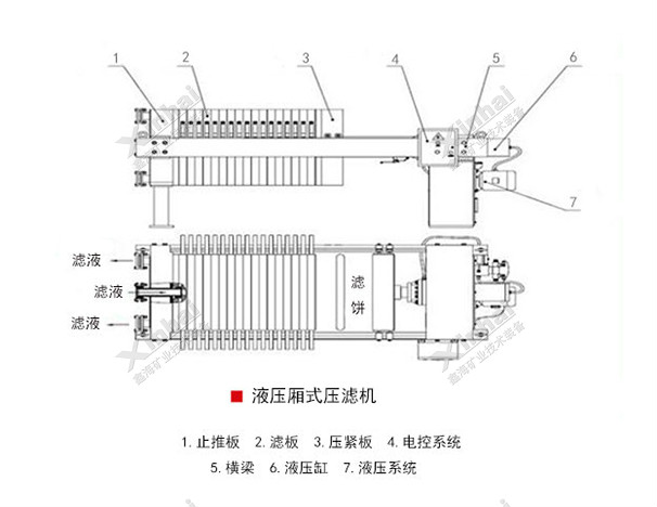 程控自動(dòng)液壓廂式壓濾機(jī)